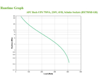 APC Back-UPS (750VA/410W, 4x Schuko, USB, AVR) - 592552 - zdjęcie 5